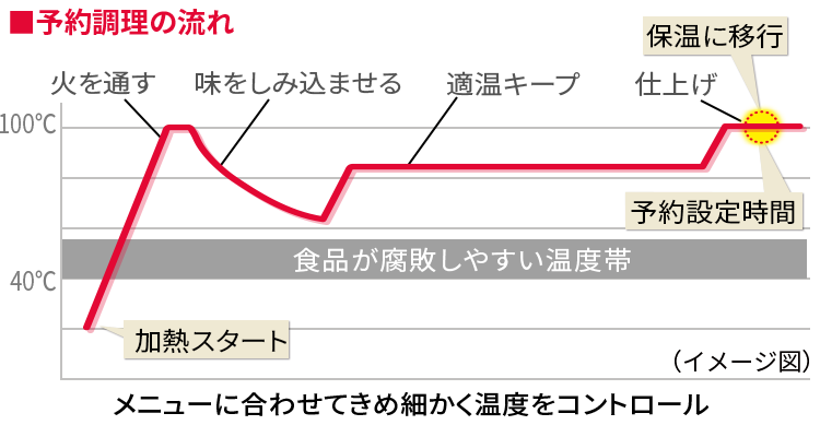 f:id:davetanaka:20180810221644p:plain