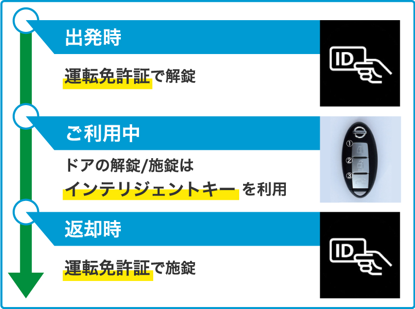 f:id:davetanaka:20181009192353p:plain