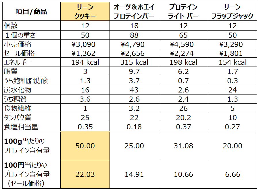 f:id:davetanaka:20190328204323p:plain
