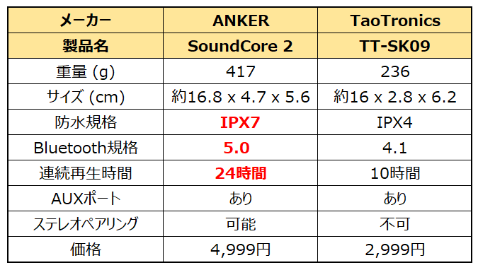 f:id:davetanaka:20190407230957p:plain