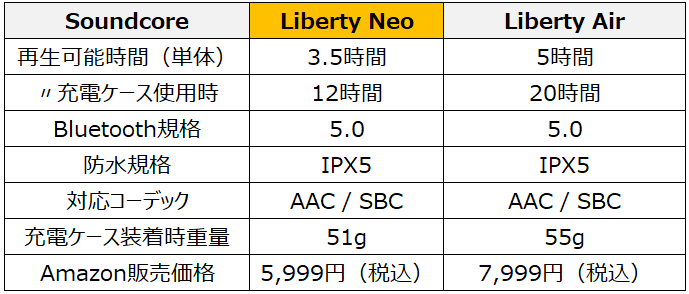 Soundcore Liberty NeoとAirの仕様比較表