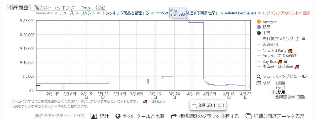 Amazonでの販売価格