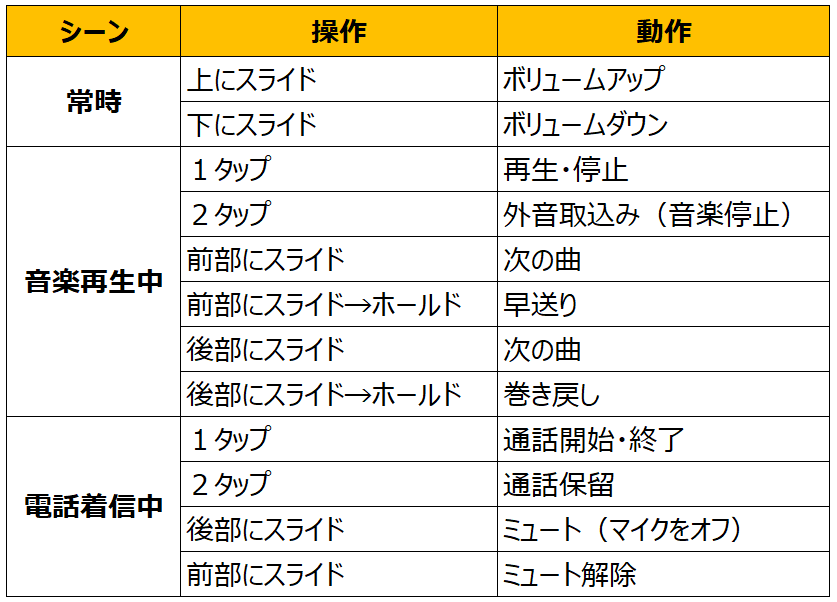 PXC 550-IIのタッチパッド操作