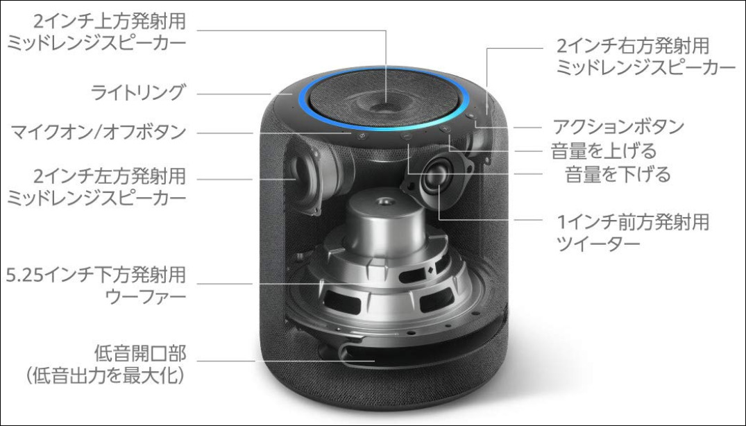 Amazon Echo Studio：内部構造