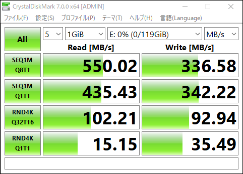 HyperDisk：ベンチマーク比較 外付けSSD SATA接続