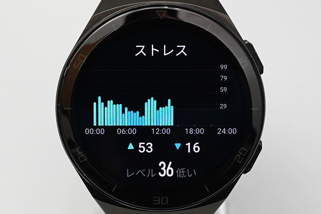 HUAWEI Watch GT 2e：ストレスモニター