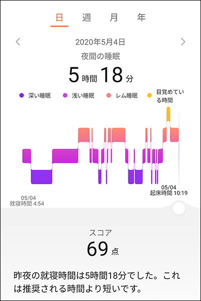 HUAWEI Health：TruSleep 2.0