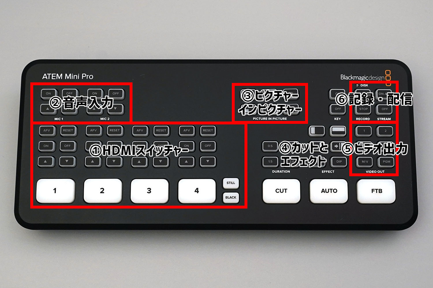 ATEM Mini Proボタン構成