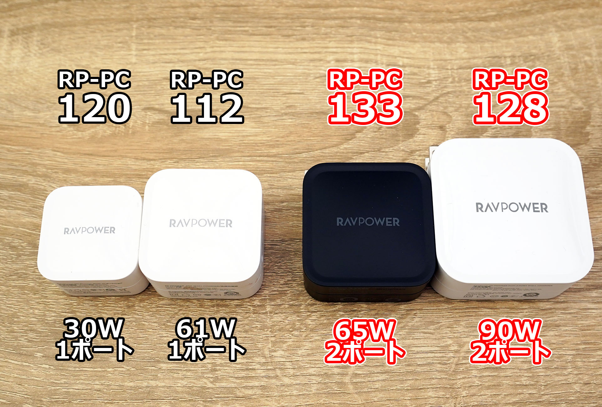 RAVPower USB充電器新旧4モデル