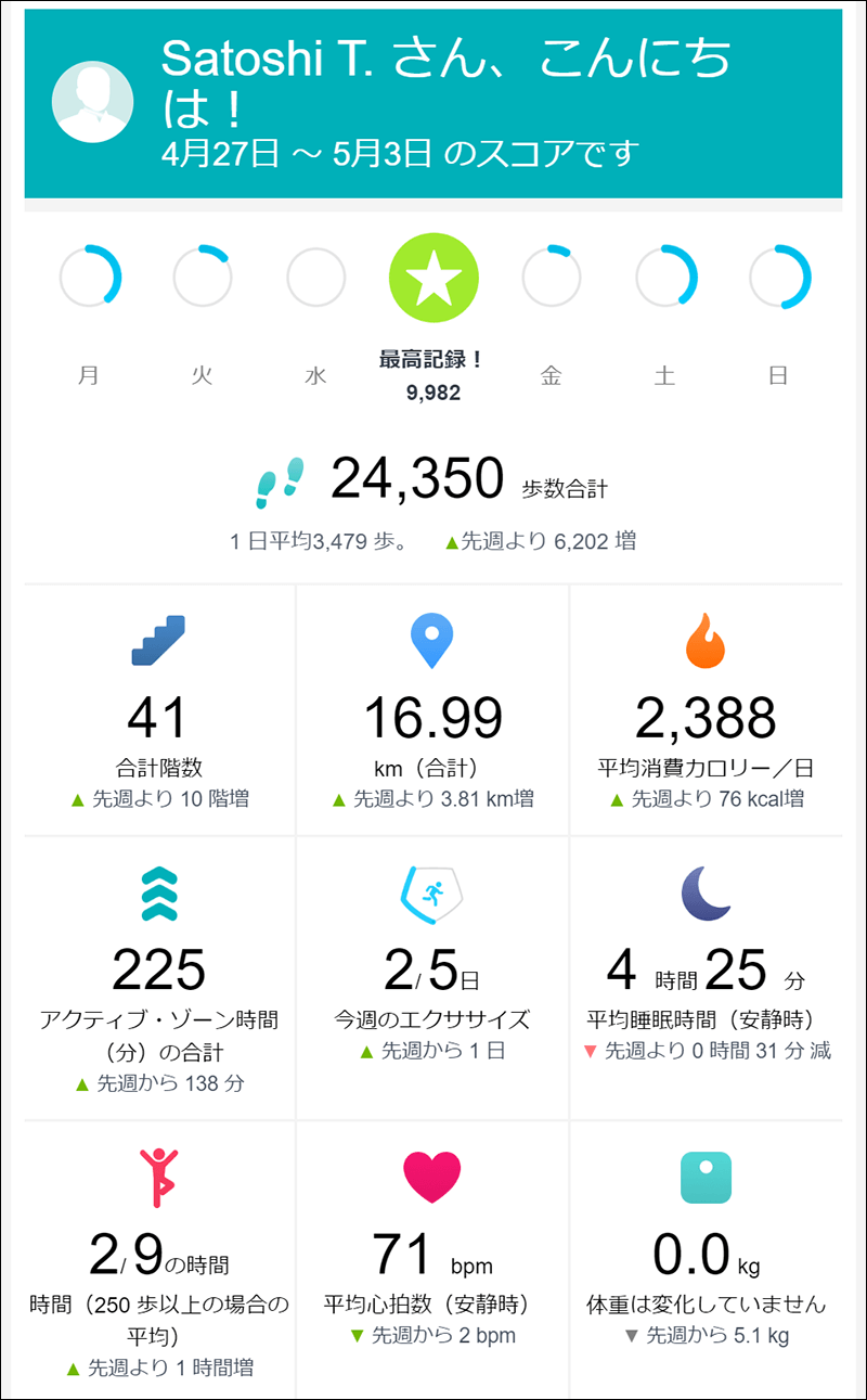 FItBitアプリからのメール