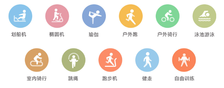 Mi Band 5:Workout(ワークアウト)11種類のプロフェッショナルメニュー