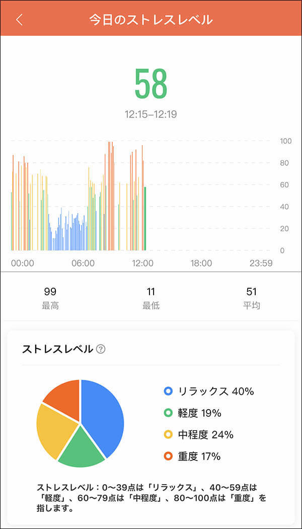 Miスマートバンド5の新機能：ストレスチェックツール