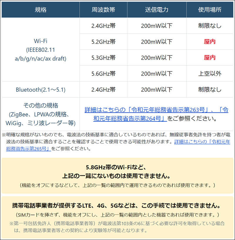 技適未取得機器を用いた実験等の特例制度：申請できる無線機器の種類