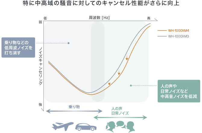 SONY公式サイト開発者インタビューより画像