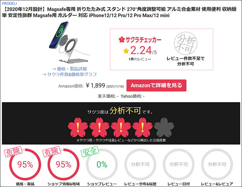 サクラチェッカーでの検索結果