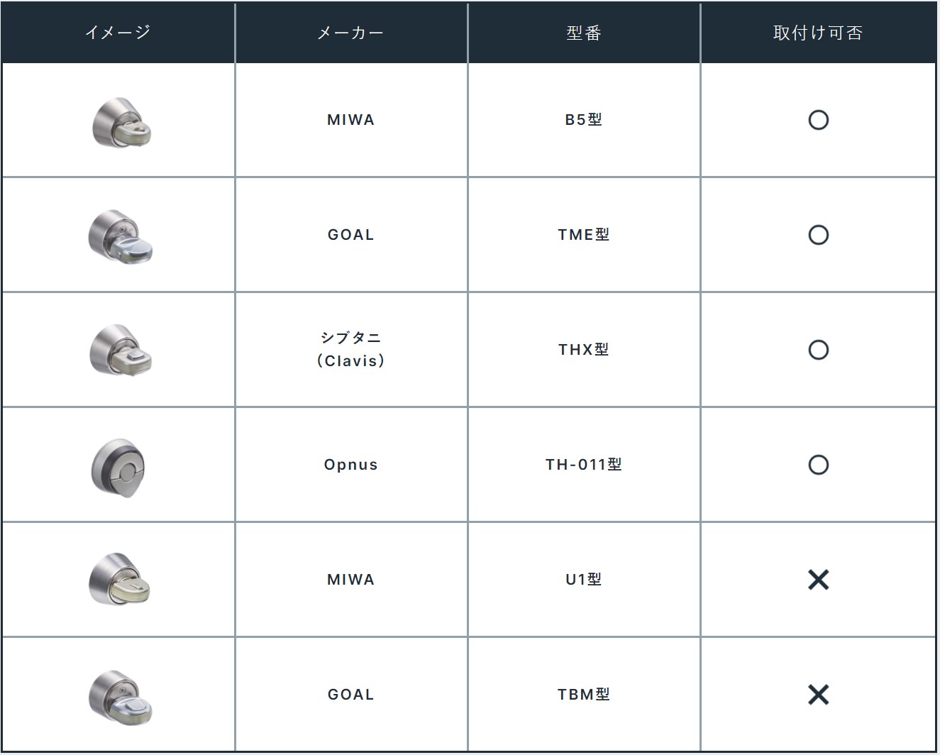 SADIOT LOCK公式サイトより【防犯サムターンの設置の場合】解説図（参照）