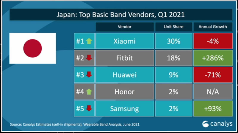 XIaomiは世界No.1スマートバンドブランド_2