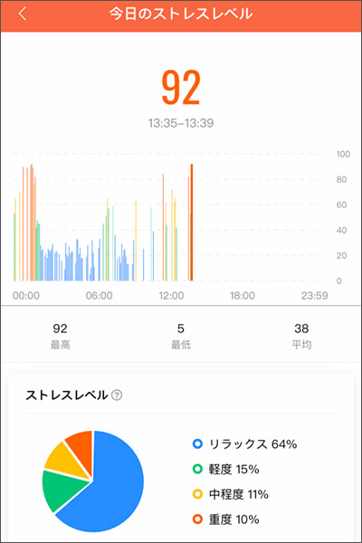 Mi スマートバンド 6：アプリでのストレス表示