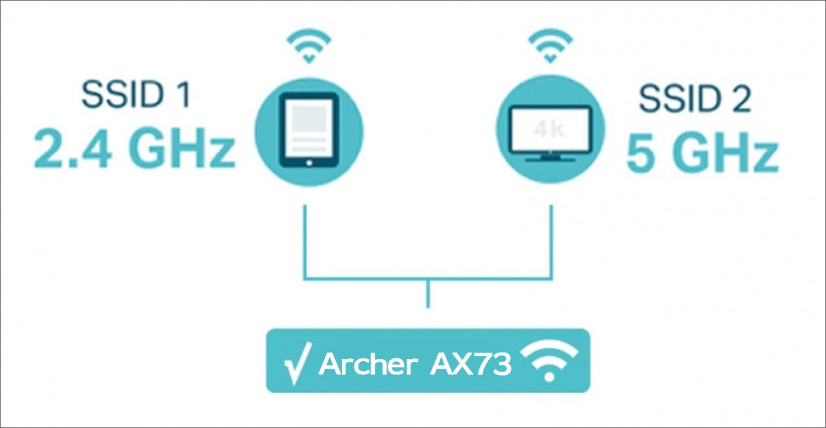 AX73はスマートコネクト対応