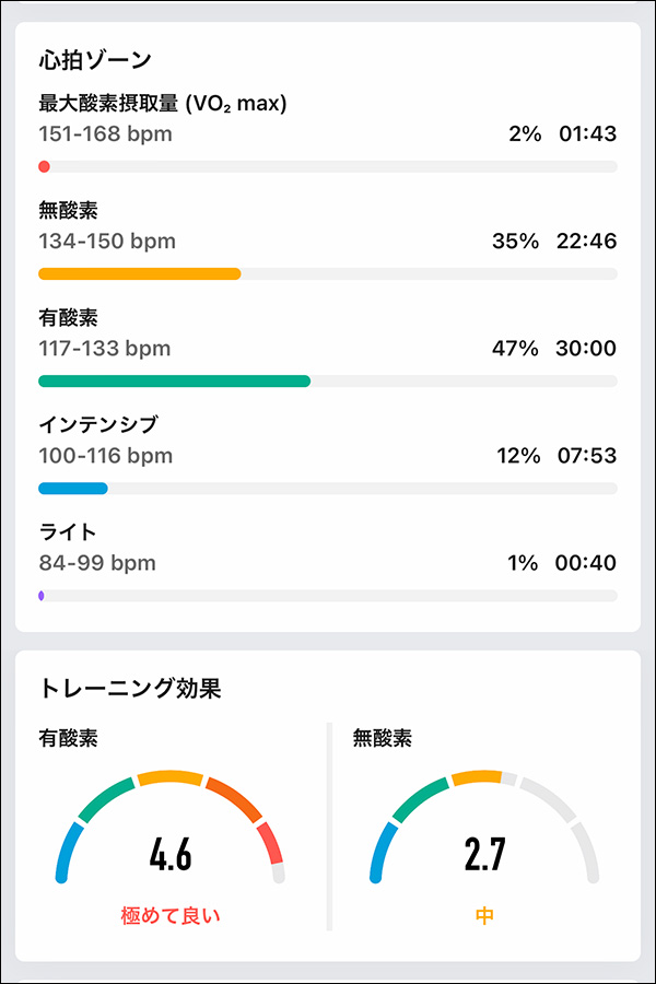 Amazfit GTR 3 Pro：筋トレ詳細２