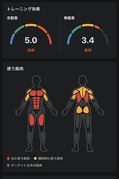 Amazfit GTR 4：トレーニング効果と使う筋肉