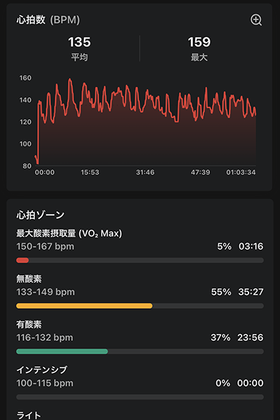 Amazfit GTR 4：筋力トレーニング 心拍数と心拍ゾーン