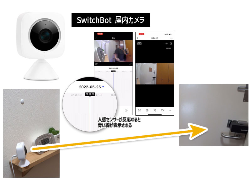 SwitchBot 屋内カメラ