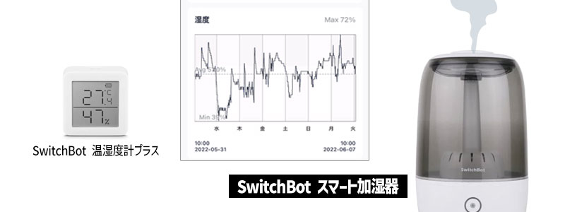 「SwitchBot 温湿度計プラス」と「SwitchBot スマート加湿器」を連携